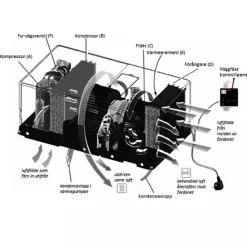 Integrerad AC till husbil/husvagn | 2640W